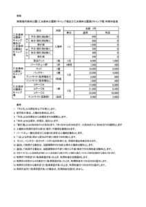 御殿場市森林公園料金表のサムネイル