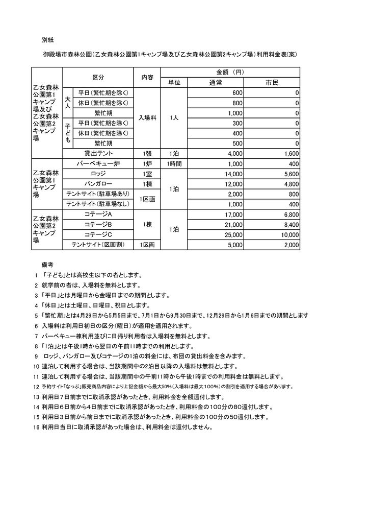 御殿場市森林公園料金表申請用(7.9)のサムネイル